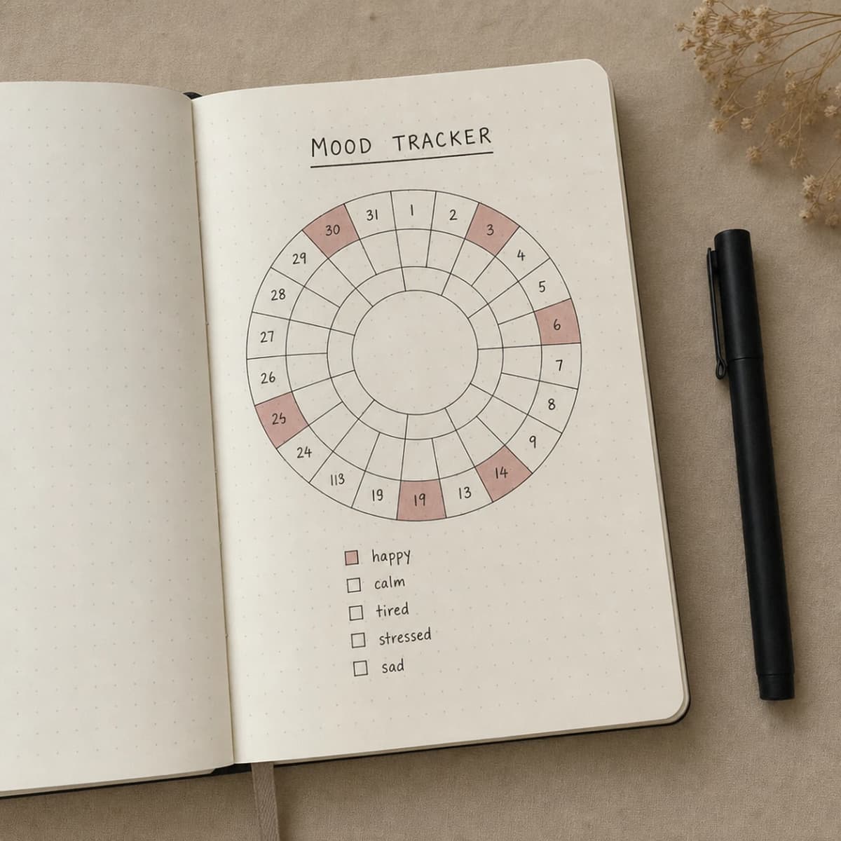 Bullet journal page example 7