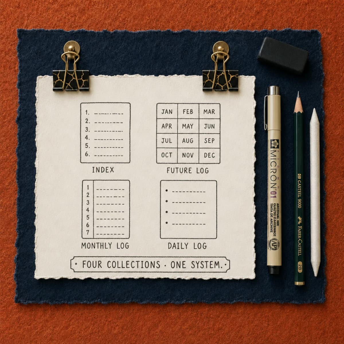 Module 4 - The Core Collections